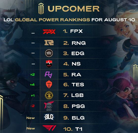 从阵容硬实 从阵容硬实