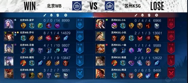 篮格局的重 篮格局的重