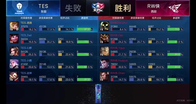 完胜对手 完胜对手