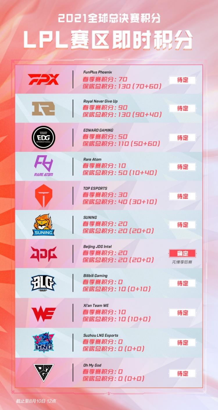 的辉煌历史 的辉煌历史