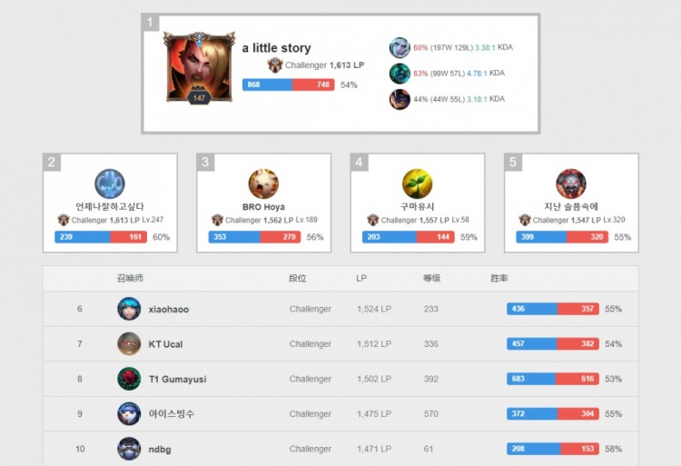 将比分迅速 将比分迅速